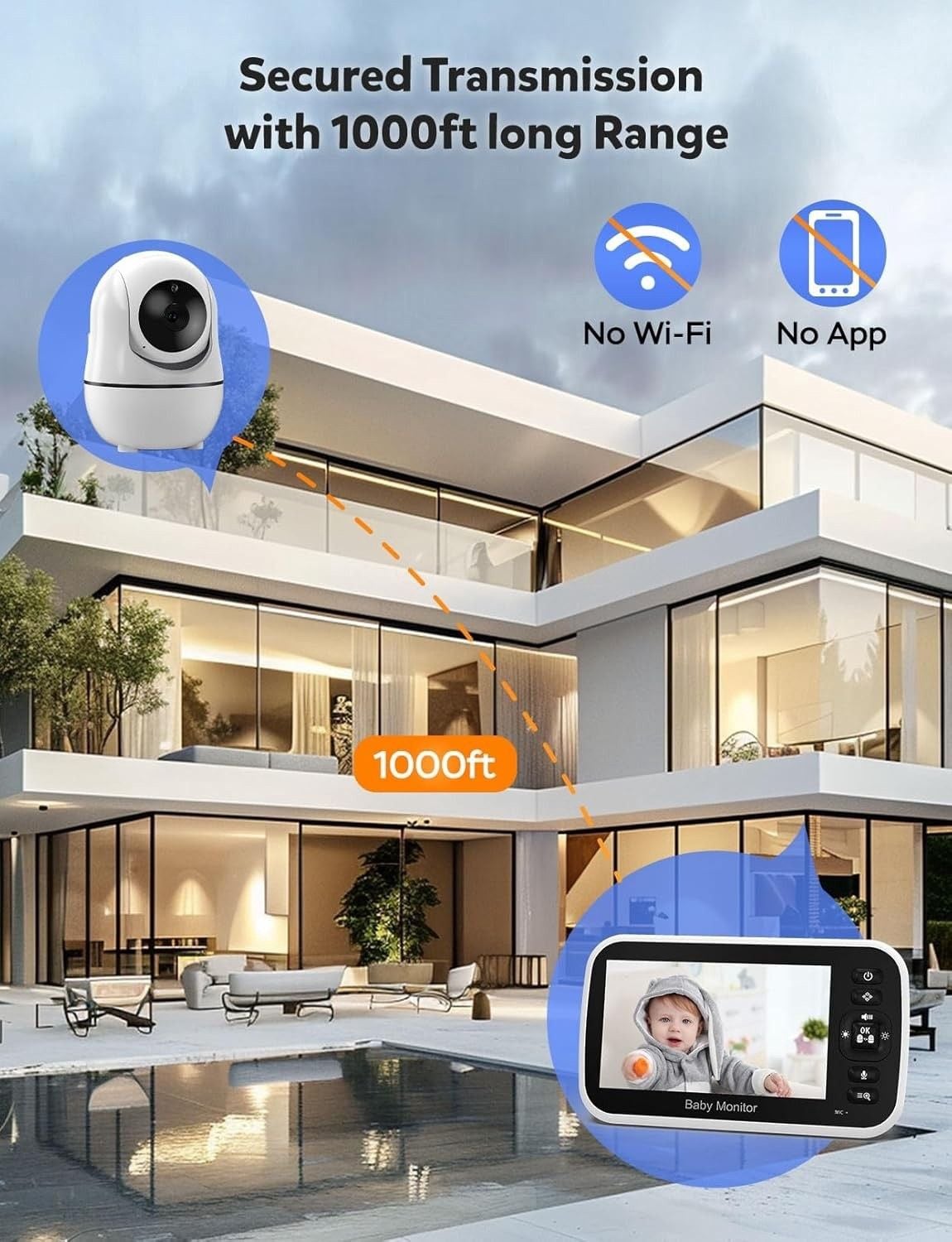 GoodBaby 5" Baby Monitor with Camera and Audio, No WiFi Secure Camera, 30-Hour 6