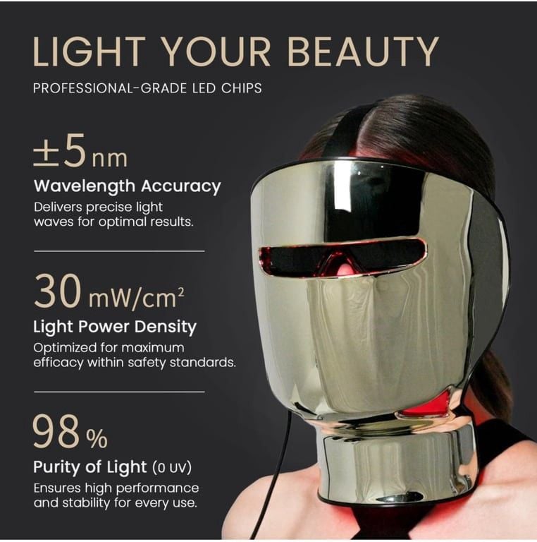 GYH Premium S LED Mask - Professional Skincare at Home 1