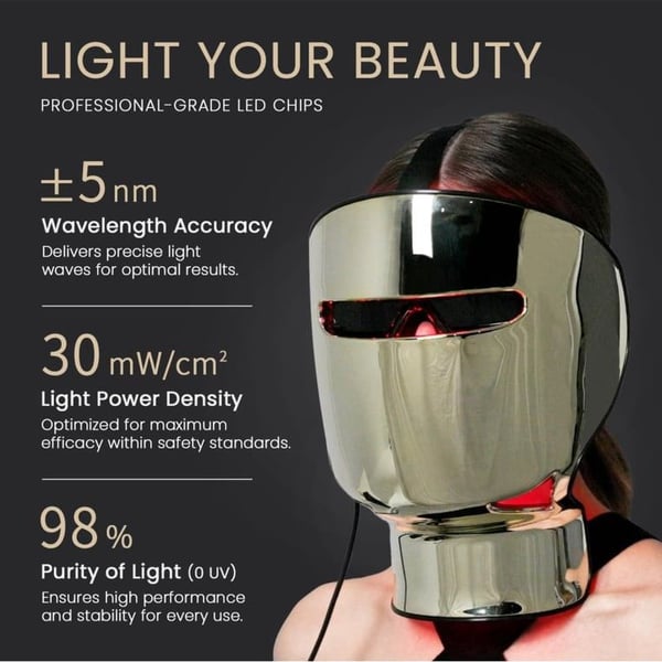 GYH Premium S LED Mask - Professional Skincare at Home