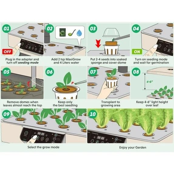 IFARM Perfect All In One Hydroponic Growing System 28 pods 3