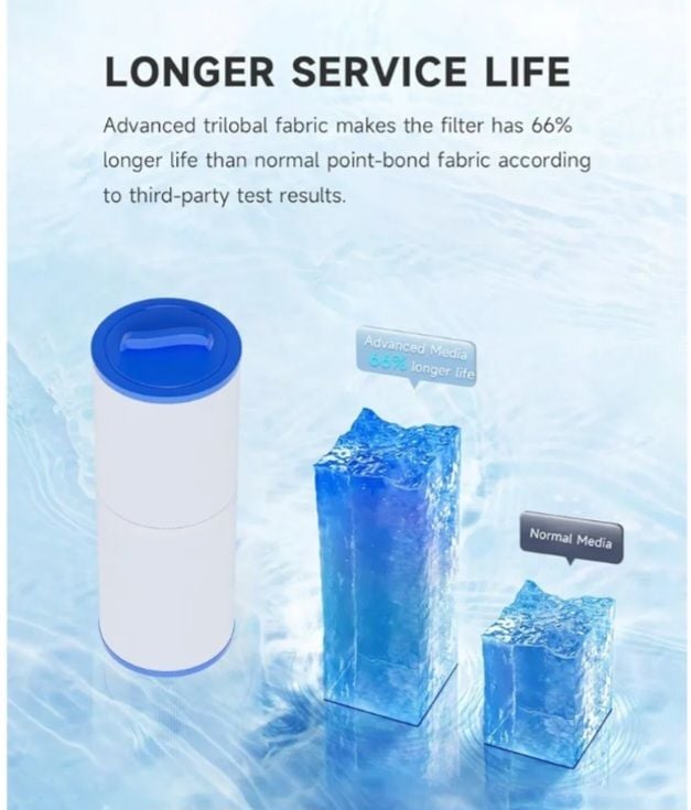 AQUALTRA Pool & Spa Filter 2 Pack, New/Sealed 8