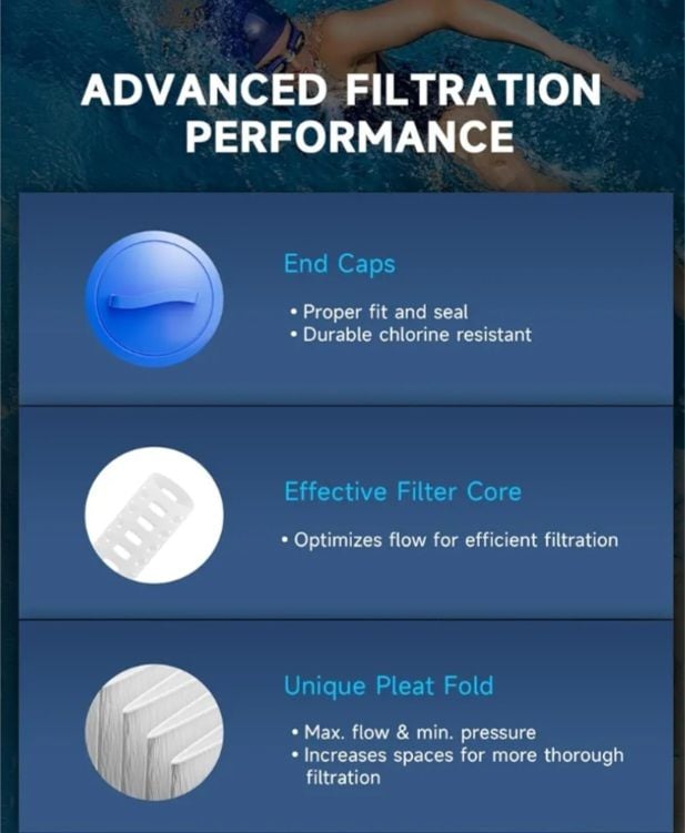 AQUALTRA Pool & Spa Filter 2 Pack, New/Sealed 9