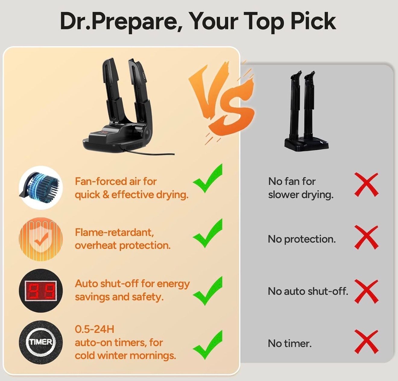 Dr.Prepare Intelligent Shoe and Boot Dryer with Smart Panel, Timer, and Forced Air 2