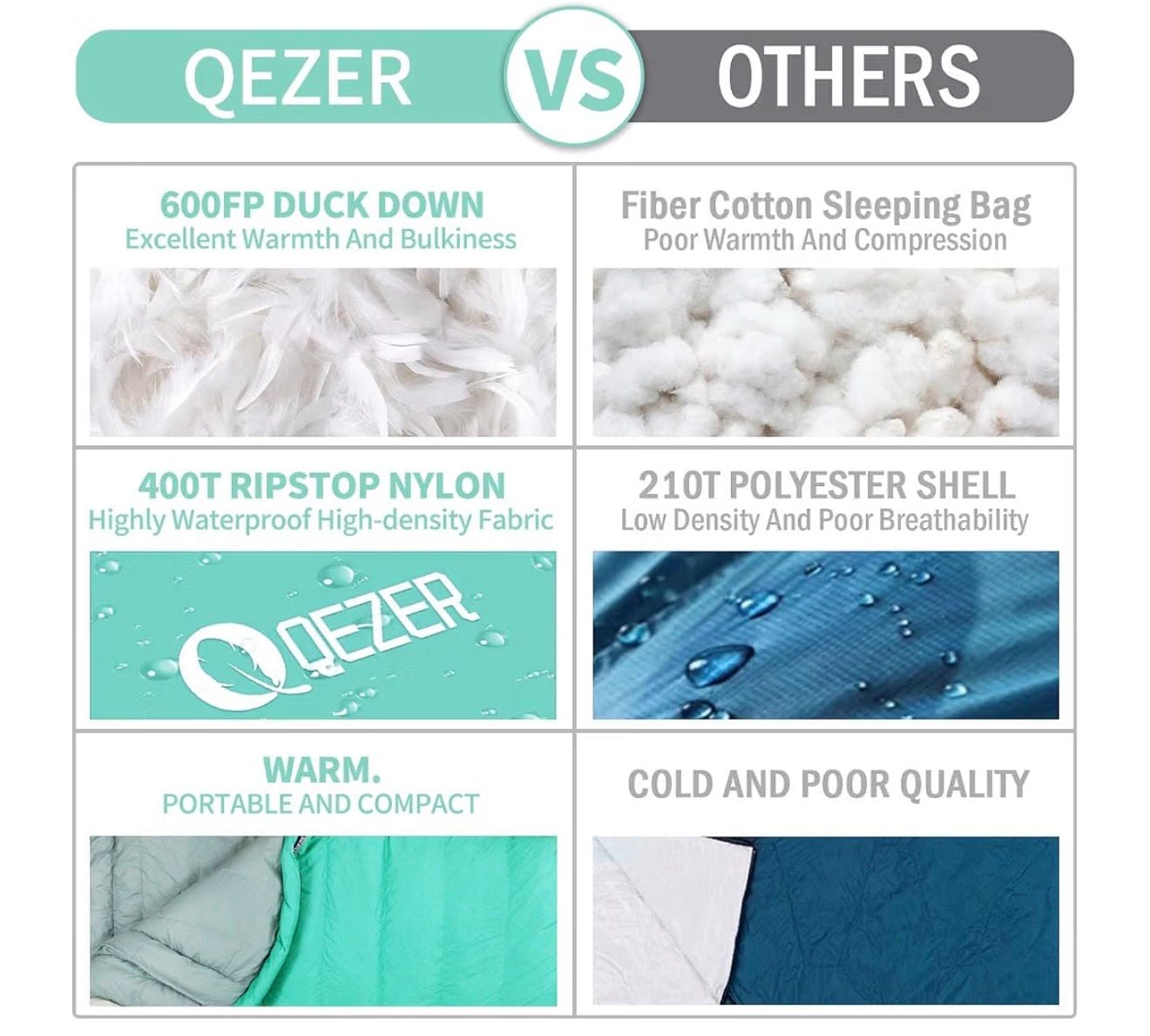 QEZER 600FP Duck Down Mummy Sleeping Bag, 400T Ripstop Nylon, Mint Green 2