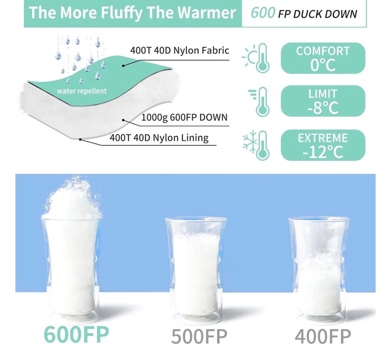 QEZER 600FP Duck Down Mummy Sleeping Bag, 400T Ripstop Nylon, Mint Green 4