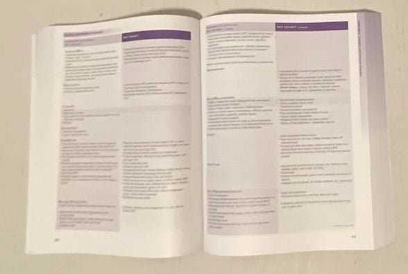 F.A. Davis Nursing Care Plans Eleventh Edition Eleventh Edition 2