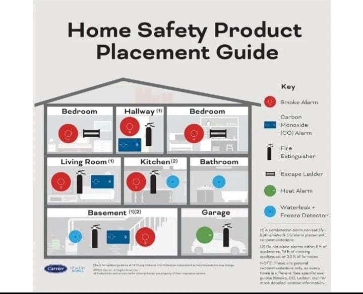 Kidde 900-CUDR Smoke and Carbon Monoxide Alarm 15