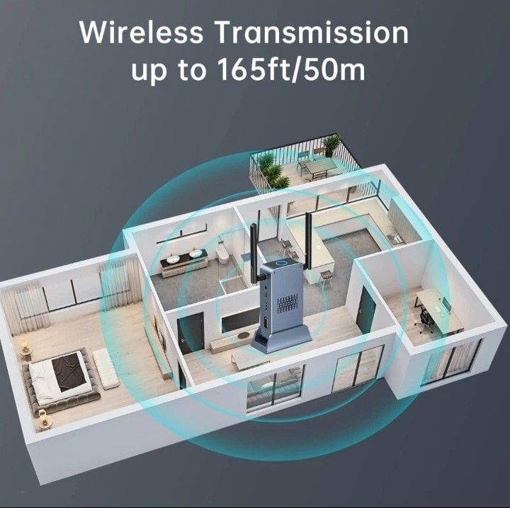 Ayncer Wireless HDMI Transmitter and Receiver Kit 4