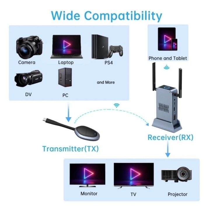 Ayncer Wireless HDMI Transmitter and Receiver Kit 8