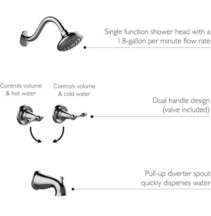 Kohler Bancroft Bath and Shower Trim Set Polished Chrome 9
