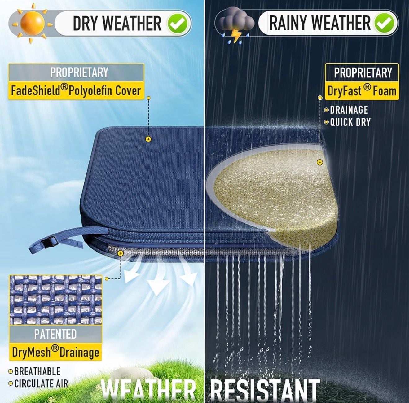 Pack of 6 - Sunrox Dryfast Foam Outdoor Chair Cushion 17" W x 16" D Heather Indigo 2