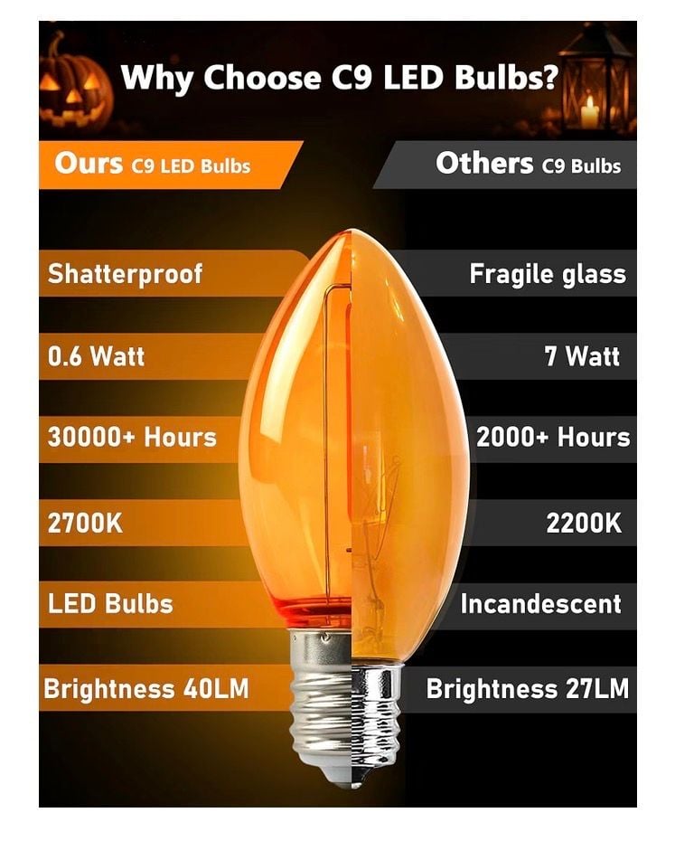 Lnguistic C9 LED Halloween Replacement Bulbs 25 Pack Orange Ceramic 5