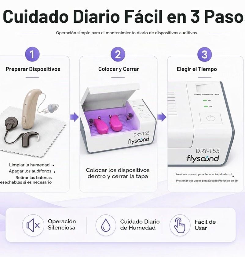 Flysound DRY-T55 Hearing Aid Dryer And Dehumidifier Box 6