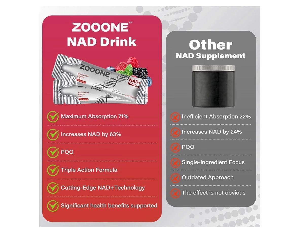 Zooone NAD+ 1000mg Drink Mix 30 Pack 5