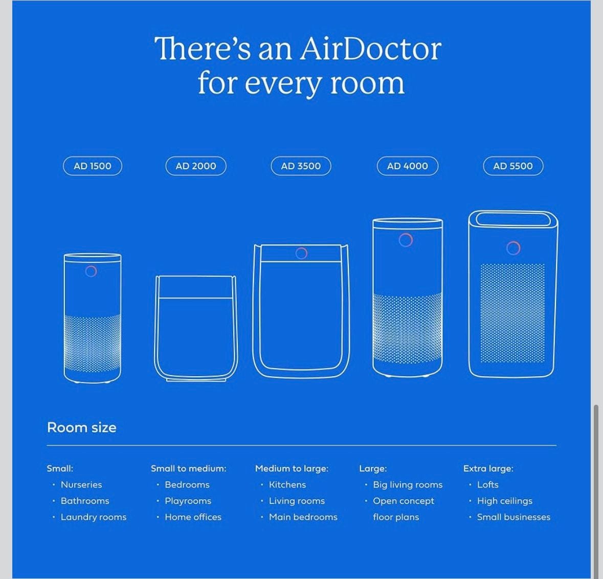 AirDoctor AD1500 Mighty Mini Air Purifier New 7