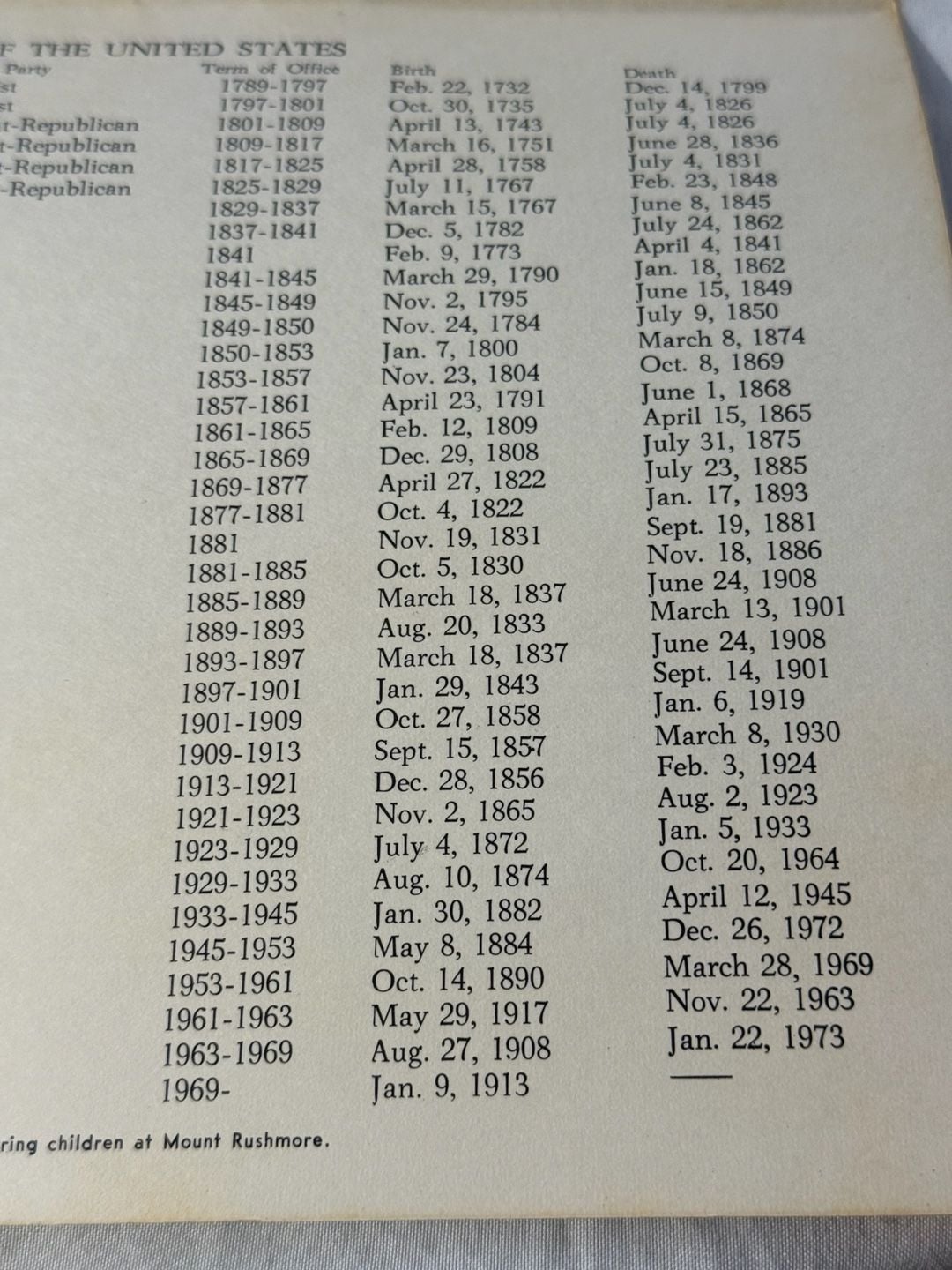 A Pictorial History of the Presidents of the United States Book 12