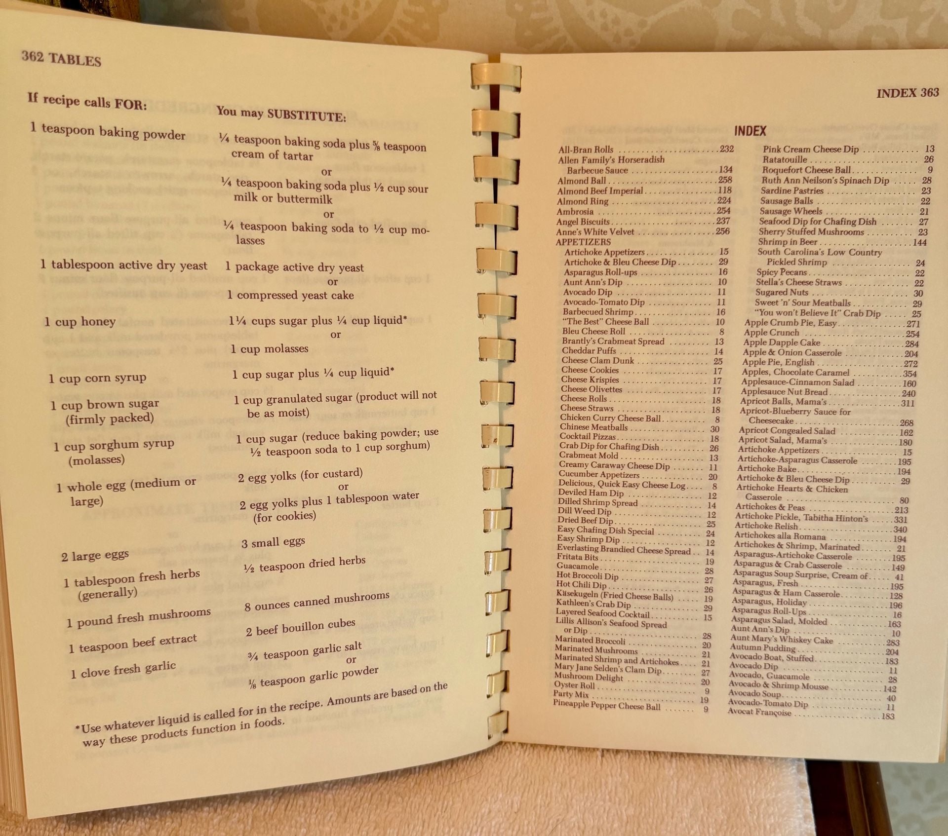 Vintage 1979 Winning Seasons Cookbook – Junior League of Tuscaloosa  9