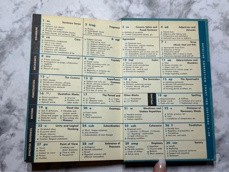 Vintage 1962 Harbrace College Handbook 5th Edition John C. Hodges 6