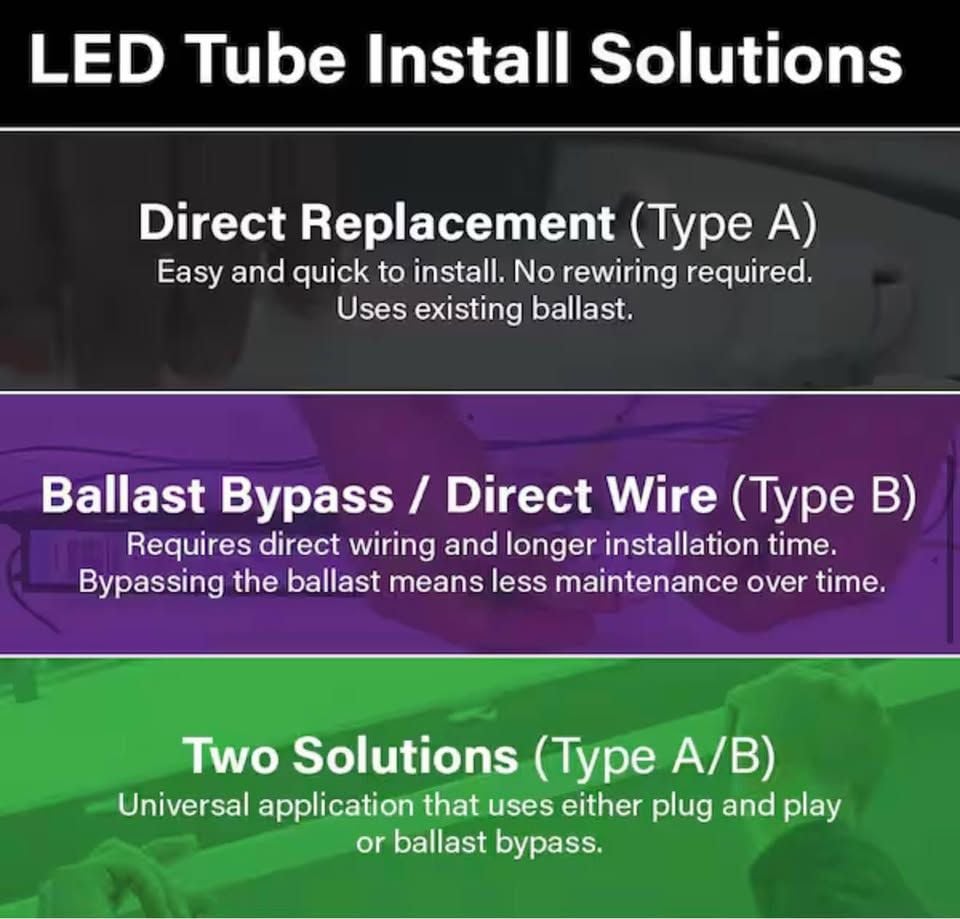 Feit Electric 10-Pack 4ft T8/T12 LED Ballast Bypass Tubes NIB 10